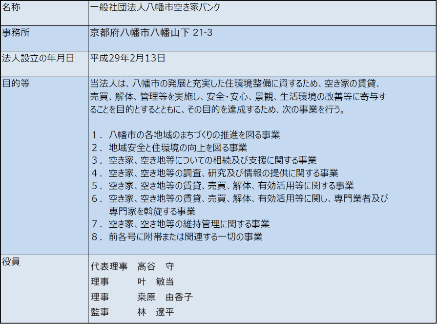 会社概要